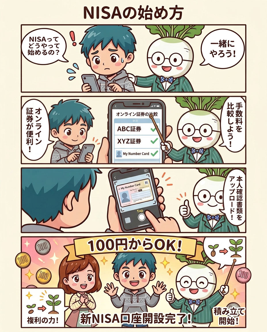 第4話 NISAの始め方