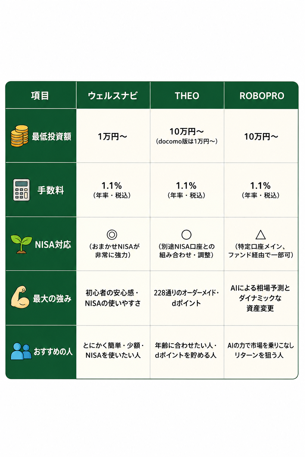 3社比較表