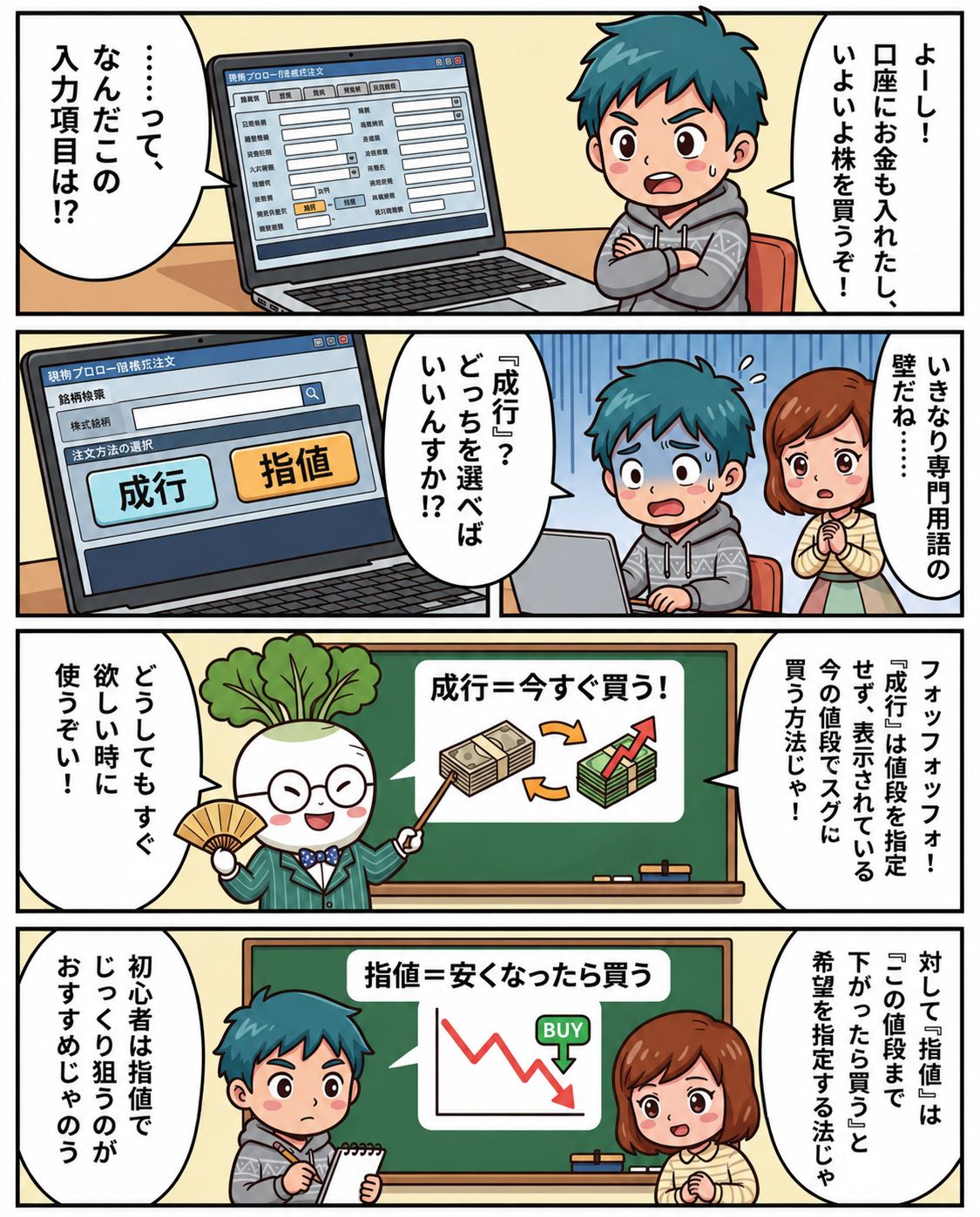 成行と指値の違い